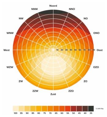 Zonstand-Zonnepanelen-particulier